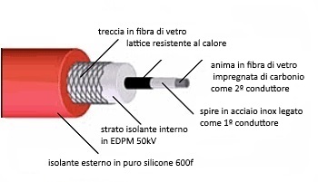 123\ignition  Cavo di accensione ad alte prestazioni 4 cilindro